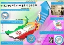 اینفوگرافی/ ظرفیت های کشور برای تحقق اقتصاد مقاومتی