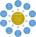 نامه رهبر انقلاب اسلامی به عموم جوانان در کشورهای غربی‌+فیلم/جدول/اینفوگرافیک
