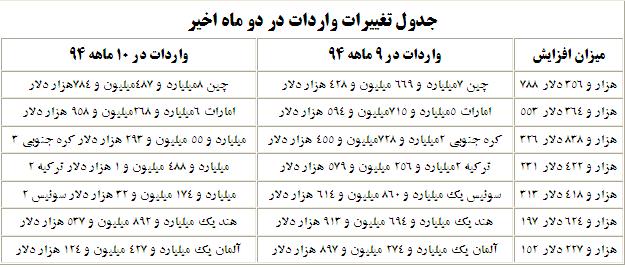 رقابت برندها برای تصاحب بازار ایران رقابت برندها برای تصاحب بازار ایران
