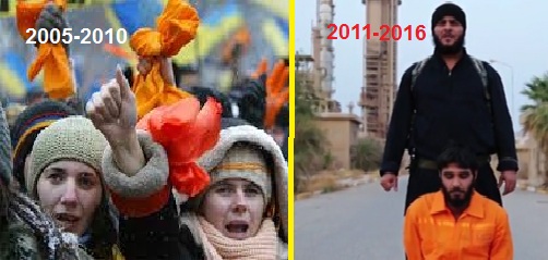 انقلاب های رنگی و تروریسم دو روی سیاست یکجانبه گرایی امریکا