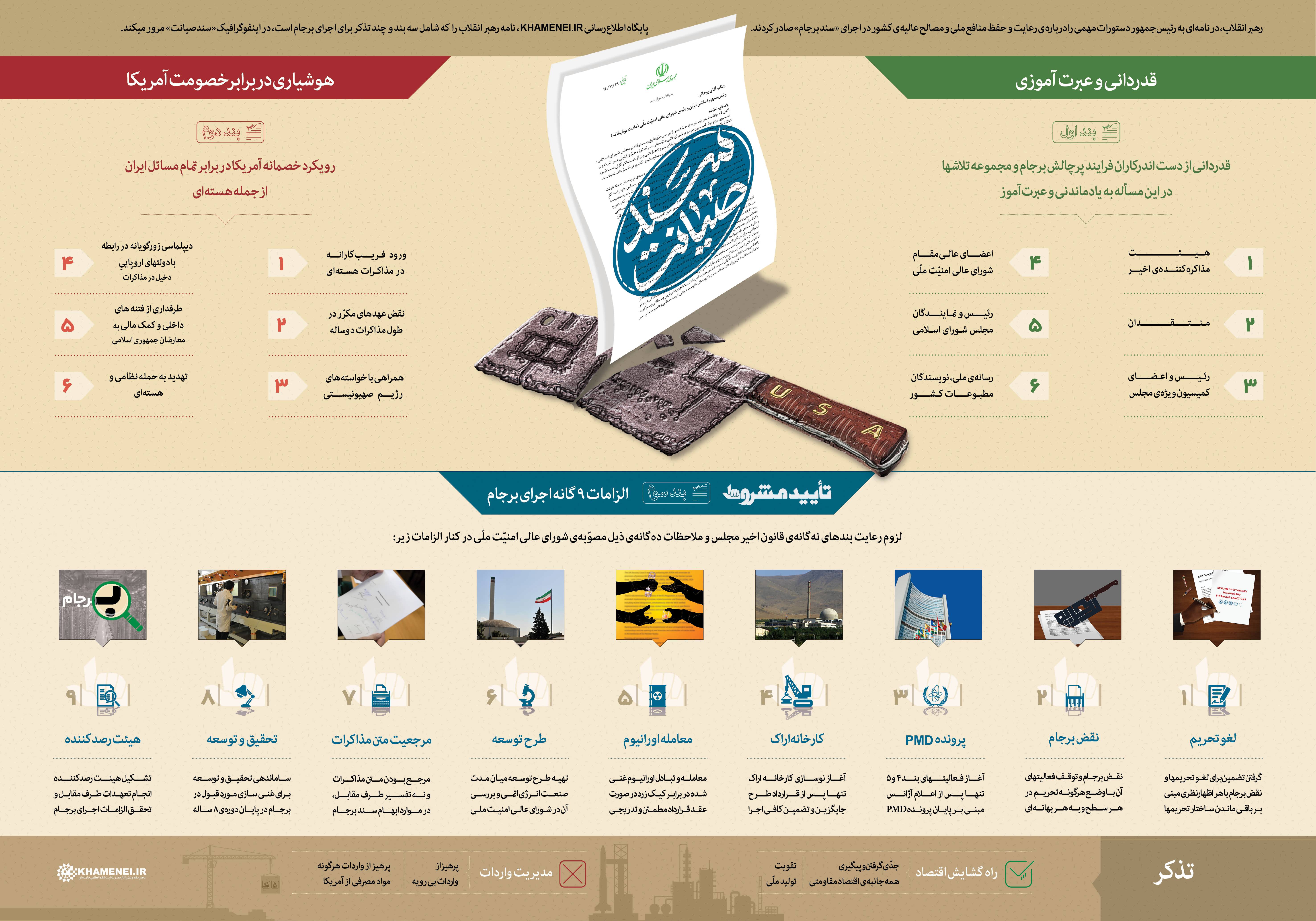 اینفوگرافیک | سند صیانت