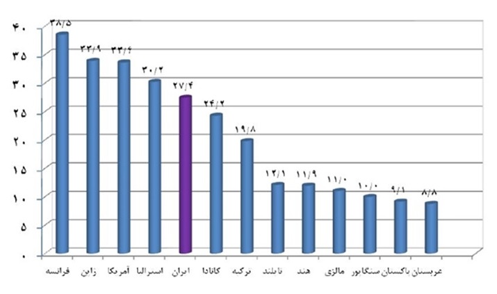 ۲۱ هزار و ۶۵۶ شعبه بانکی در سراسر کشور فعال است ۲۱ هزار و ۶۵۶ شعبه بانکی در سراسر کشور فعال است