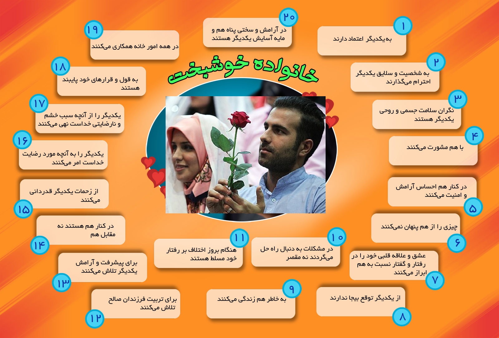 رابطه پایندگی خانواده با اخلاق و ایمان رابطه پایندگی خانواده با اخلاق و ایمان