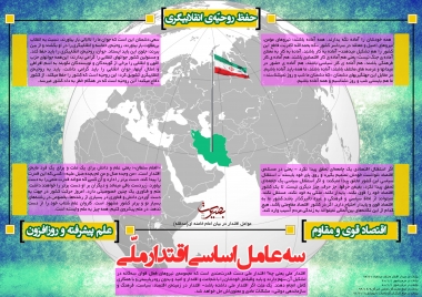اینفوگرافی: عوامل اساسی اقتدار ملی دربیان امام خامنه ای