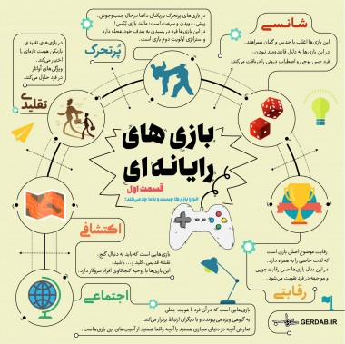 اینفوگرافیک/ انواع بازی ها چیست؟(1)