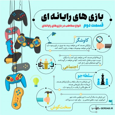 اینفوگرافیک/مخاطبین‌اصلی‌بازی‌های‌رایانه‌ای(2)