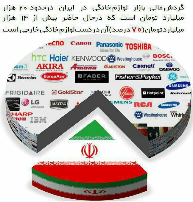 سهم لوازم خانگی تولید داخل از بازار ایران