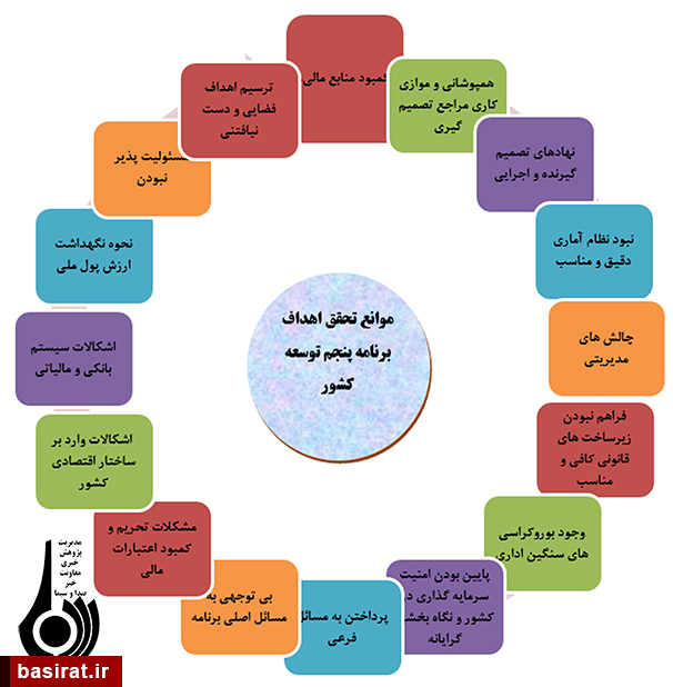مقایسه برنامه پنجم و ششم توسعه مقایسه برنامه پنجم و ششم توسعه
