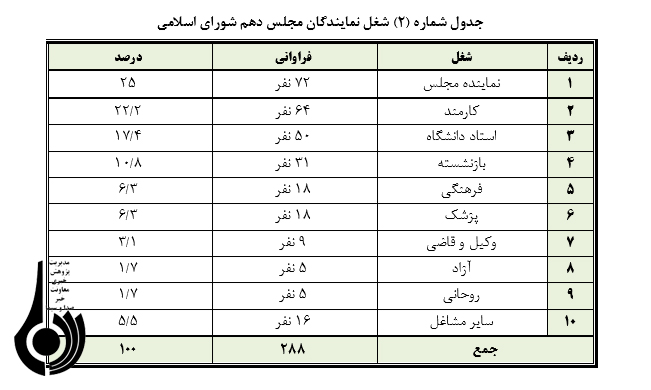 مقایسه تطبیقی مجالس دهم مشروطه و انقلاب اسلامی