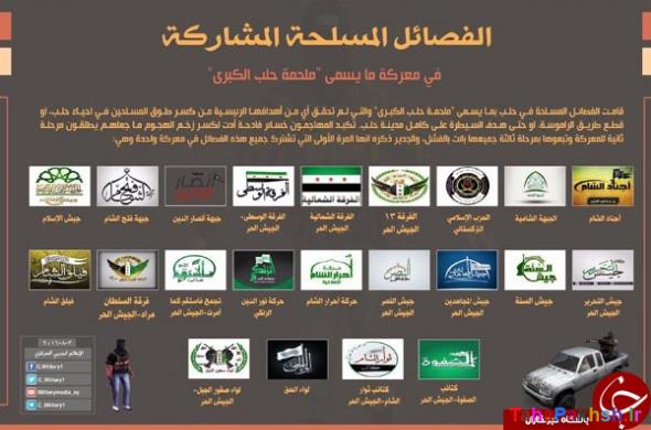 غربی ها، عربستان، ترکیه و سازمان ملل از تروریست ها در حلب حمایت می کنند غربی ها، عربستان، ترکیه و سازمان ملل از تروریست ها در حلب حمایت می کنند