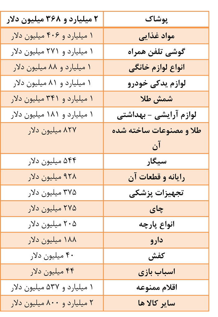 مقایسه مبارزه با قاچاق کالا در ایران،چین و ترکیه