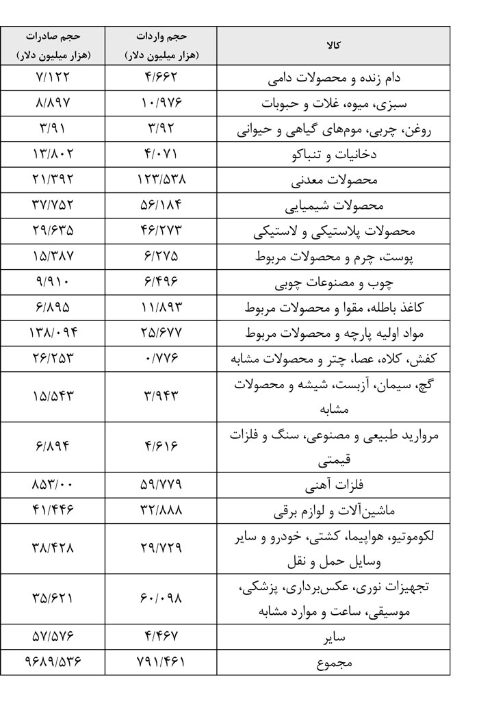 مقایسه مبارزه با قاچاق کالا در ایران،چین و ترکیه مقایسه مبارزه با قاچاق کالا در ایران،چین و ترکیه