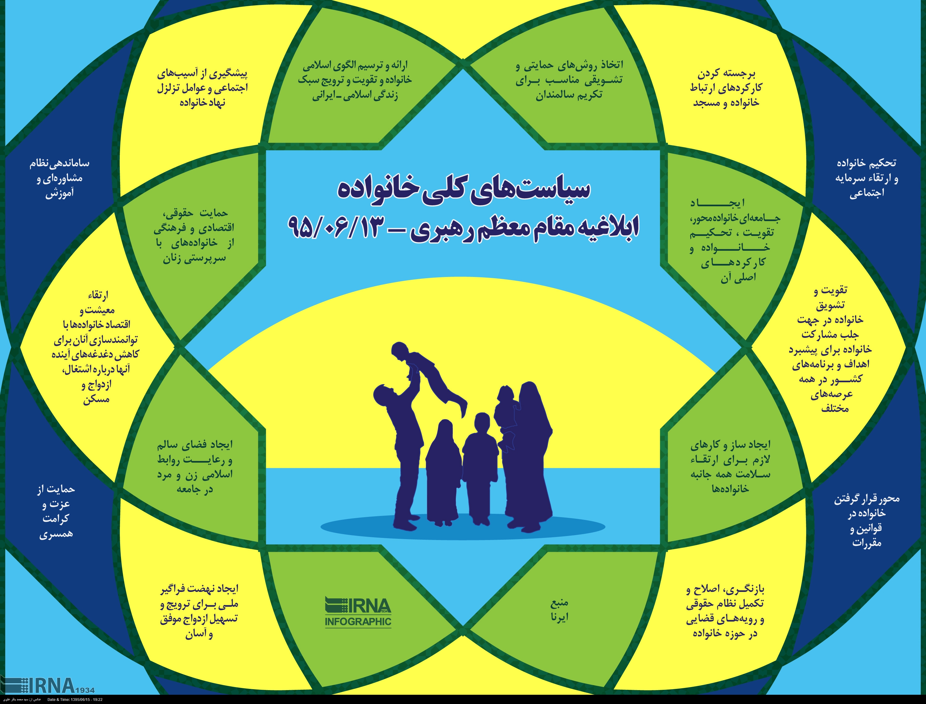 خانواده متعادل و توسعه پایدار خانواده متعادل و توسعه پایدار