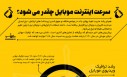 اینفوگرافیک/سرعت اینترنت موبایل در آینده