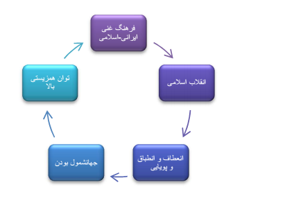 آسیب شناسی فرهنگ دوقطبی و دوانگاری فرهنگی