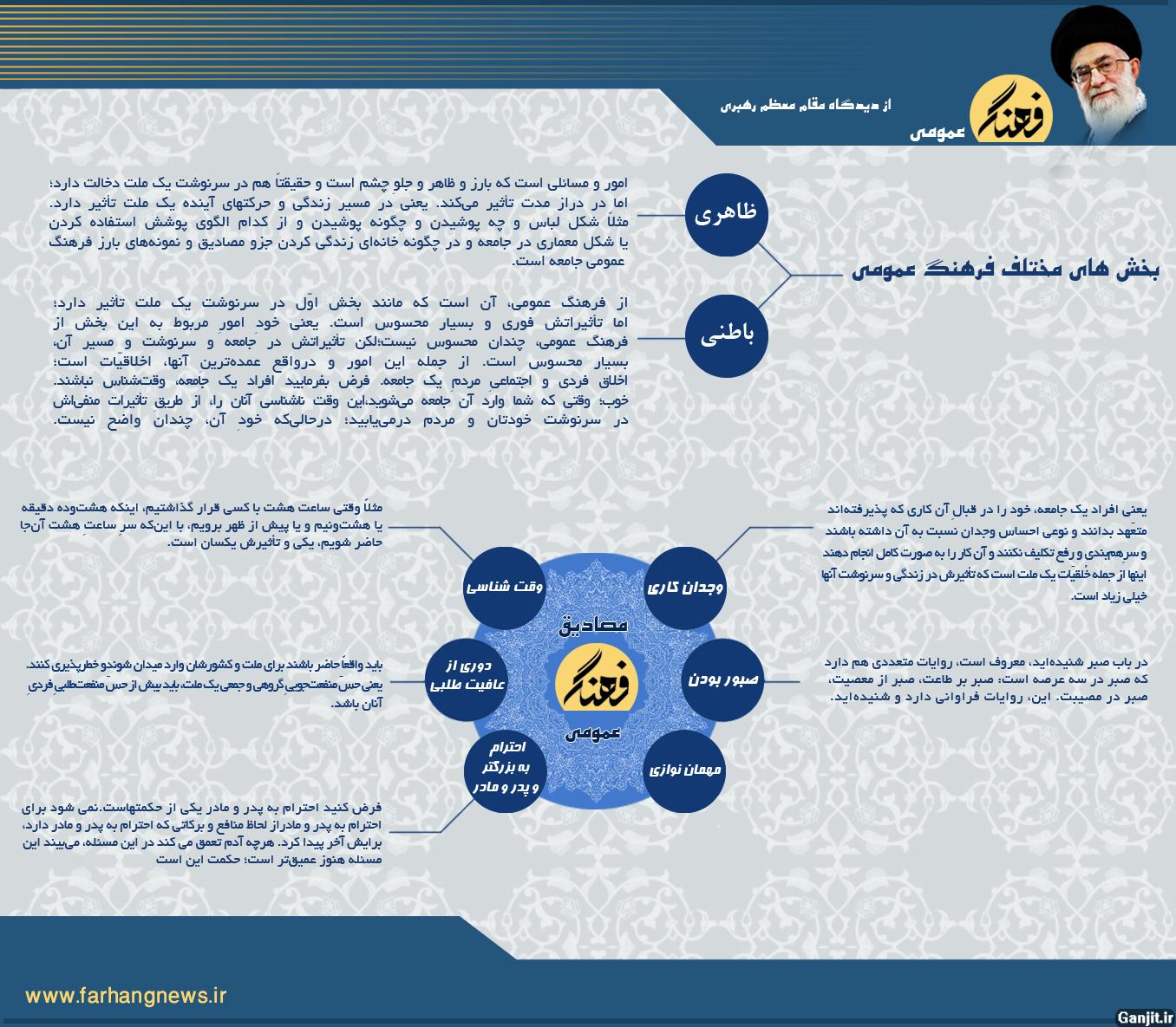 اهمیت فرهنگ عمومی و مؤلفه های اصلاح آن