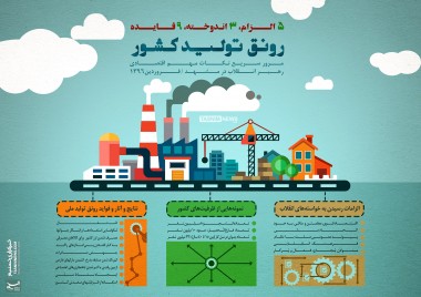 اینفوگرافیک/۵ الزام،۳ اندوخته و ۹ فایده رونق تولید کشور