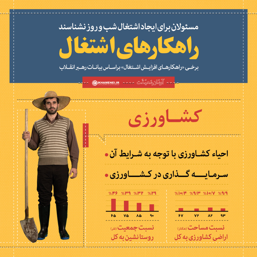 اینفوگرافی های مرتبط با تولید و اشتغال