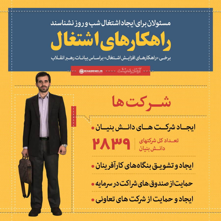اینفوگرافی های مرتبط با تولید و اشتغال