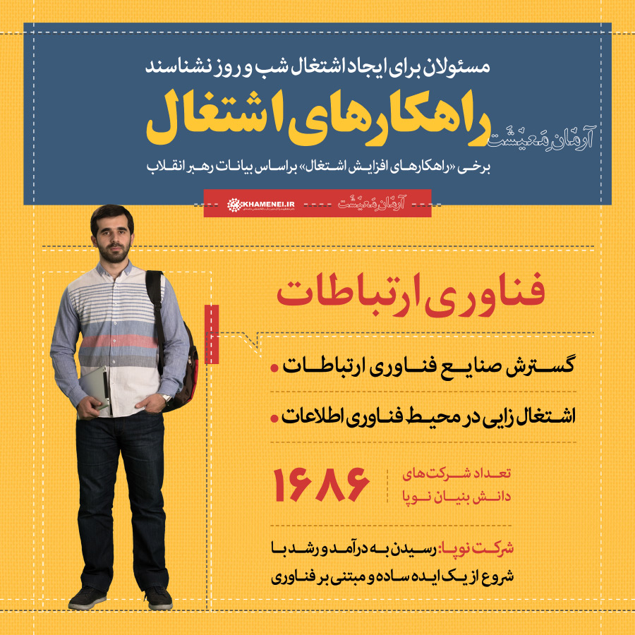 اینفوگرافی های مرتبط با تولید و اشتغال