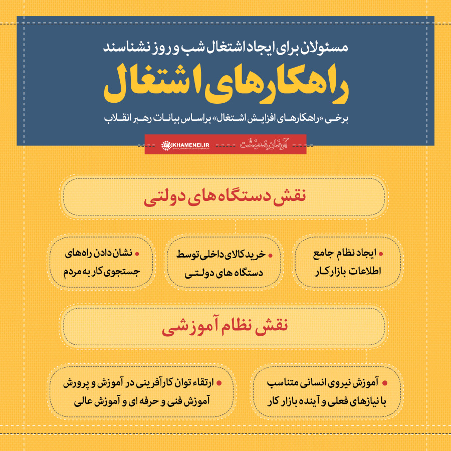 اینفوگرافی های مرتبط با تولید و اشتغال