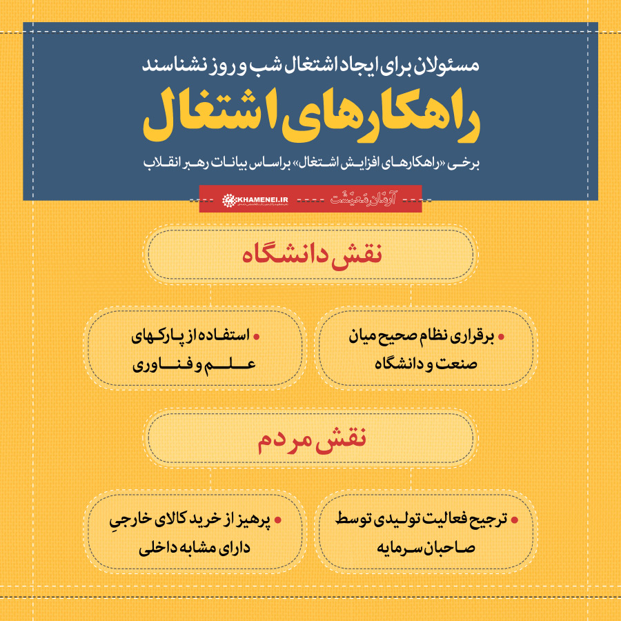 اینفوگرافی های مرتبط با تولید و اشتغال