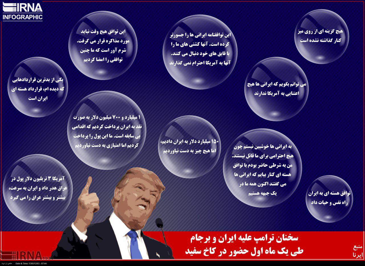 تعلیق مشروط تحریم ها و آینده برجام تعلیق مشروط تحریم ها و آینده برجام