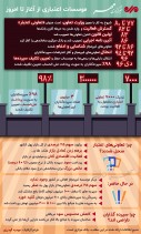 طرح نگاشت/ مؤسسات اعتباری از آغاز تا امروز