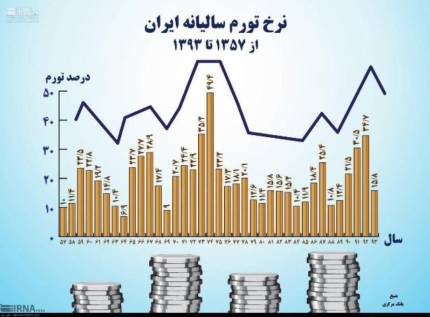 مروری مقایسه ای بر کارکرد حکومت پهلوی با چهار دهه انقلاب اسلامی ایران (قسمت دوم)