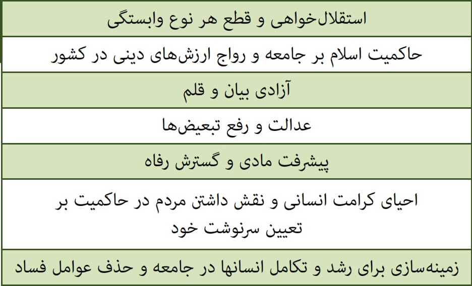 دستاوردهای سیاسی انقلاب اسلامی