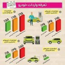 اینفوگرافی/ تعرفه واردات خودرو