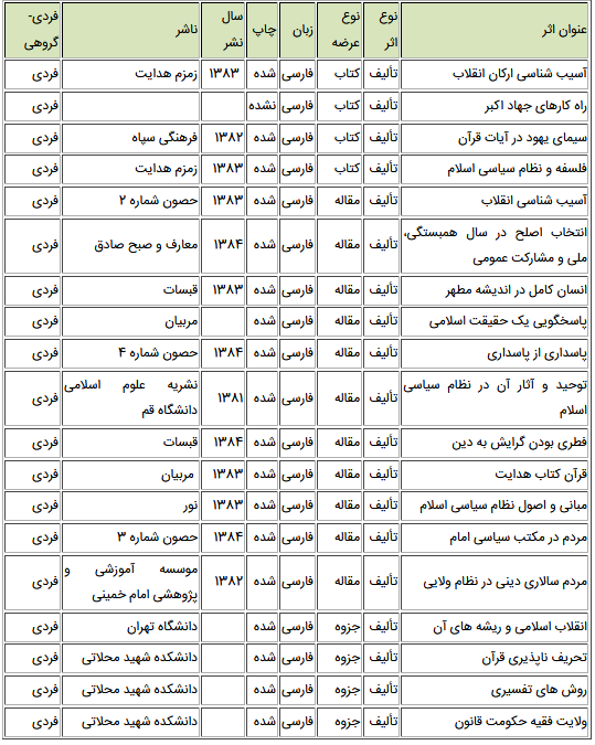 سوابق علمی و اجرایی نماینده ولی فقیه در سپاه
