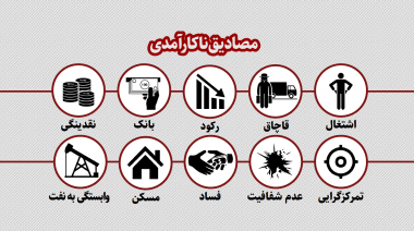 پرده نگار/مصادیق ناکارآمدی اقتصاد ایران/مهدیار اسماعیلی