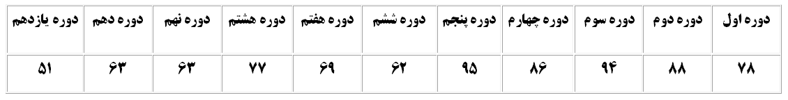 راه دشوار روحانی راه دشوار روحانی