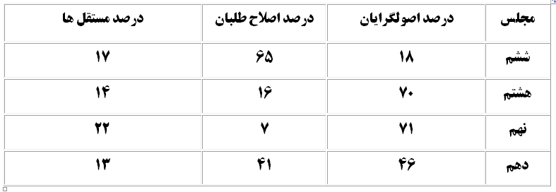راه دشوار روحانی راه دشوار روحانی