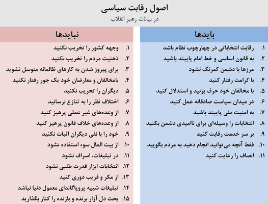 الزامات رقابت سیاسی در تراز انقلاب اسلامی