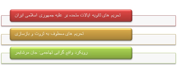 تحریم های وضع شده علیه جمهوری اسلامی ایران و نقض موازین حقوق بین الملل تحریم های وضع شده علیه جمهوری اسلامی ایران و نقض موازین حقوق بین الملل
