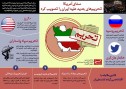 اینفوگرافیک/تحریم‌های جدید سنای آمریکا علیه ایران