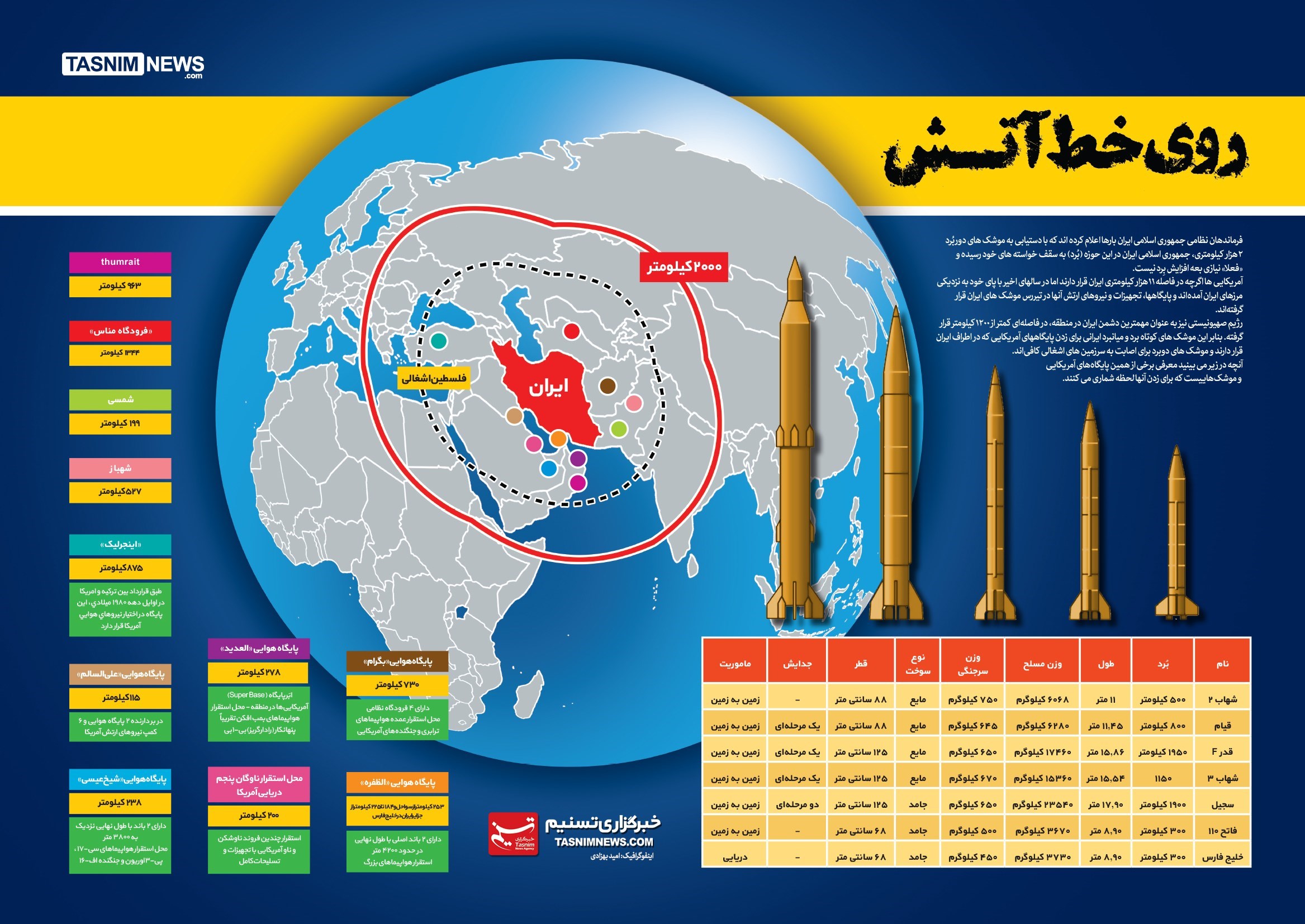 اینفوگرافی/ توان موشک های ایران چقدر است