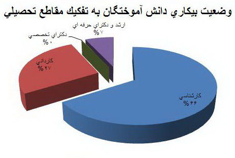 مهندسی فرهنگی پیش نیاز حل بحران بیکاری دانش آموختگان مهندسی فرهنگی پیش نیاز حل بحران بیکاری دانش آموختگان