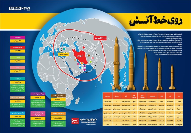 پایگاه های نظامی آمریکا در تیررس موشک های سپاه پاسداران