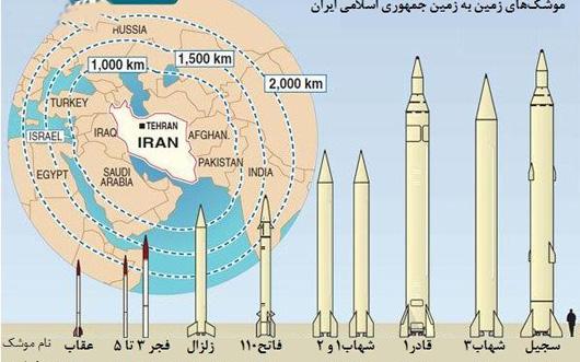 توانمندی نظامی سپاه در خدمت قدرت بازدارندگی ایران توانمندی نظامی سپاه در خدمت قدرت بازدارندگی ایران