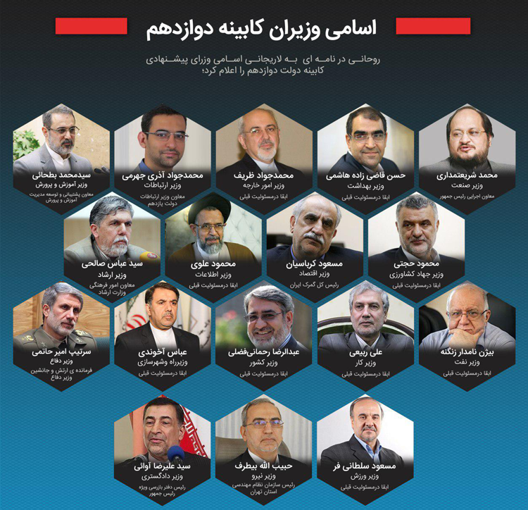 روحانی دیگر نیازی به اصلاح طلبان ندارد