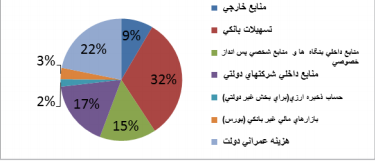دولت دوازدهم و چالشی به نام اصلاح نظام بانکی