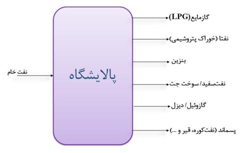 افزایش ظرفیت پالایشگاهی اهرم رهایی از خام فروشی نفت