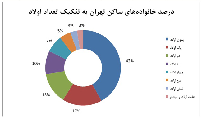 کرامت انسانی، ارزش گمشده خانواده ایرانی