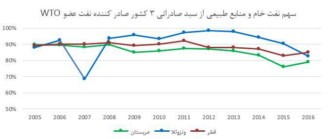راه پر پیچ خم الحاق ایران به WTO راه پر پیچ خم الحاق ایران به WTO