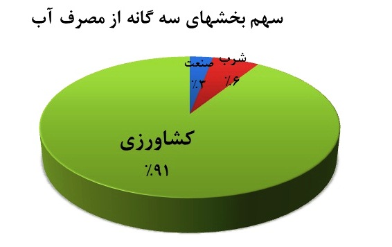 ریشه مدیریت ناکارآمد در بازار محصولات کشاورزی ریشه مدیریت ناکارآمد در بازار محصولات کشاورزی