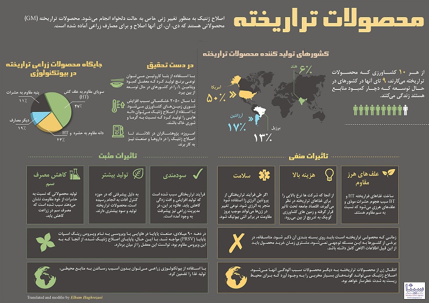 مرگ خاموش سلامتی با محصولات تراریخته