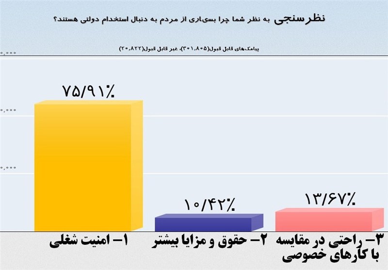 تنهایی تکنولوژیک دستاورد تنبلی و بی ایمانی